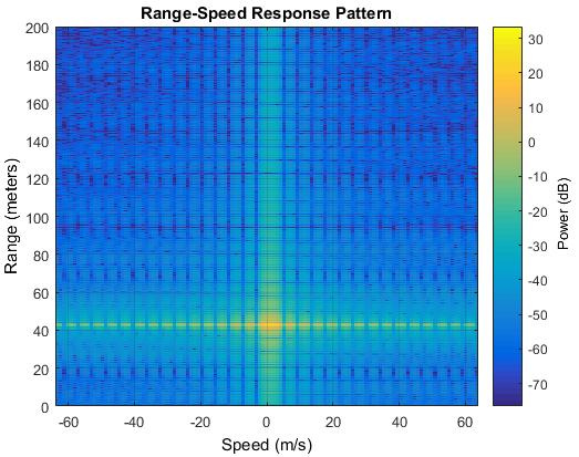 2D diszkrét Fourier-transzformáció Általában az ún. Fast Fourier Transformation (FFT) algoritmust alkalmazzák.