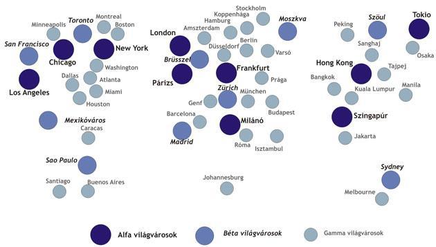 Globális szintű differenciák A globális városok három hierarchikus csoportja