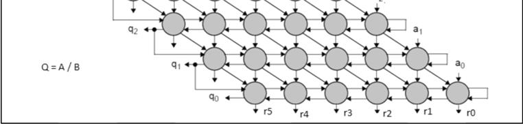 egyúttal a hányados egy bitje is) - Osztás A pozitív számok osztása Verilog HDL nyelven Feltételes