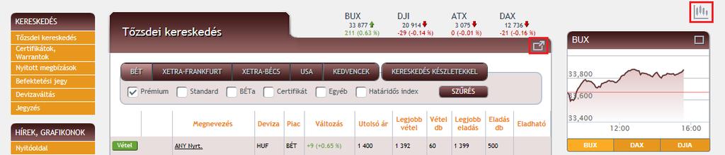 Vételre, eladásra kiválasztás A menüpont megnyitásakor megjelenik egy táblázat a Budapesti Értéktőzsdén prémium kategóriában forgalmazott részvények adataival.