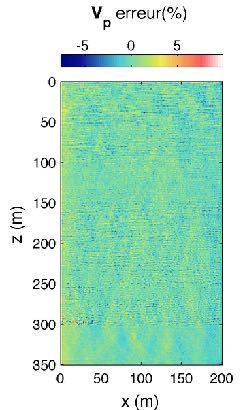 Étude de cas Recherche: vers l inversion de formes d onde L erreur