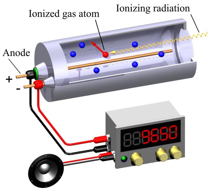 Elektronikus dózismérők: impulzusüzemű gáztöltésű detektorok, szcintillációs