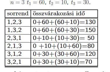 Egy konkrét példa: Várakozási idő=