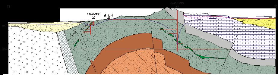 ábra: A Nyugat-Mecseki antiklinális vázlatos É-D-i vízföldtani szelvénye [5] (nyomvonal