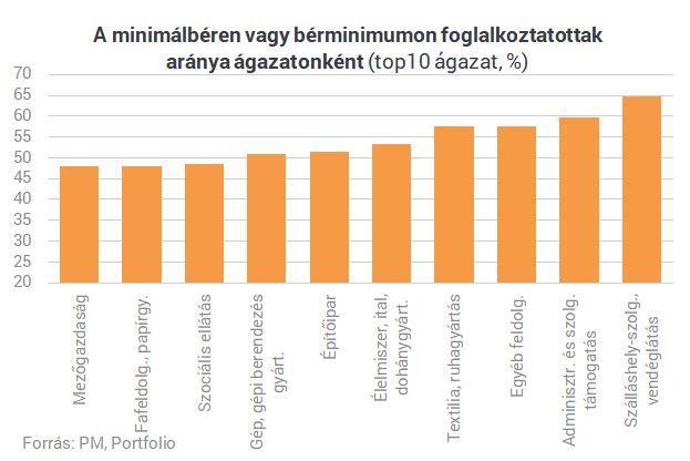 4. ábra: Az 5.