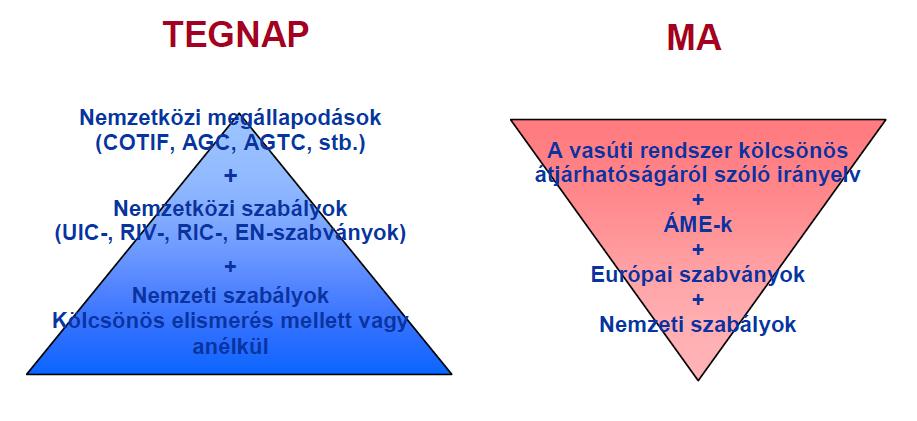 Nemzeti és nemzetközi szabályozás