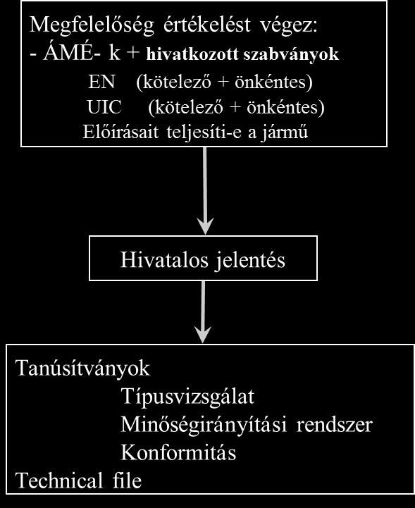 Nemzeti és nemzetközi szabályozás Bejelentett Szervezet (Notified Body= NoBo) végzi a tanúsítást A