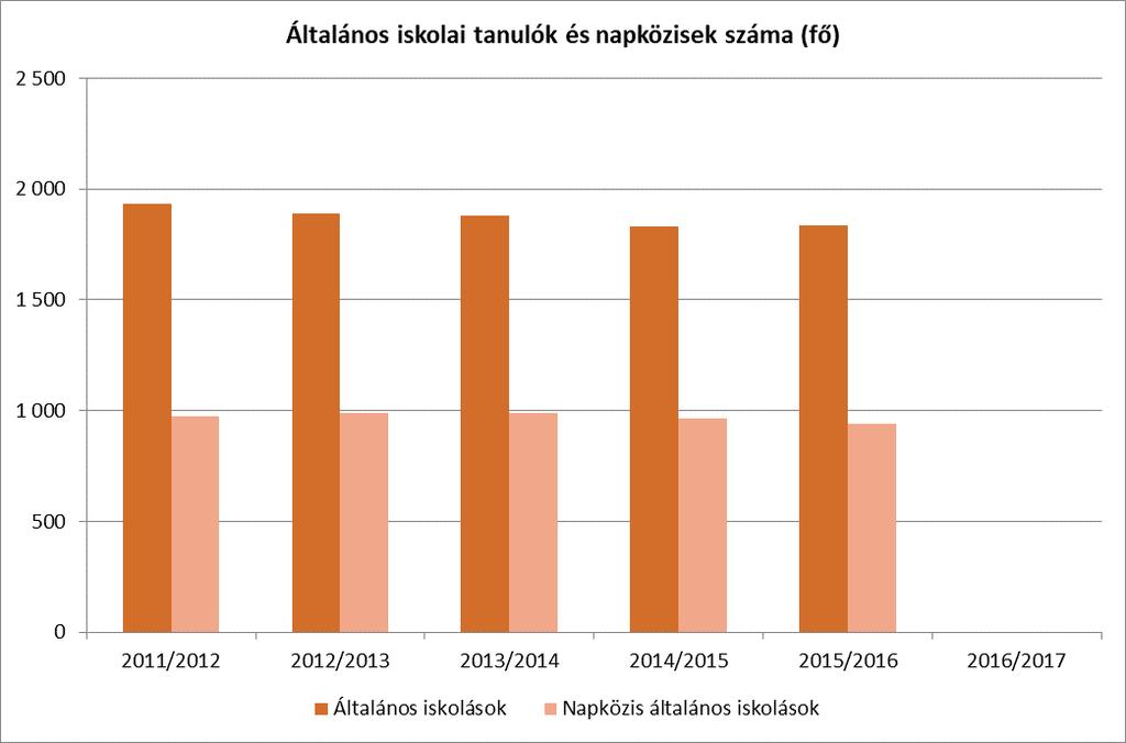 2014/2015 964 865 1 829 963 52,7% 2015/2016 970 865 1 835 942