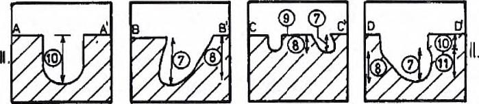 aláhajló fal töve a vályútalp síkjában, 5. inflexiós pont, 6. jelenlegi sodorvonal, 7. eredeti sodorvonal, 8. segédegyenes, amely mentén a sodorvonal kilendülésnek mérése történt 4. ábra.
