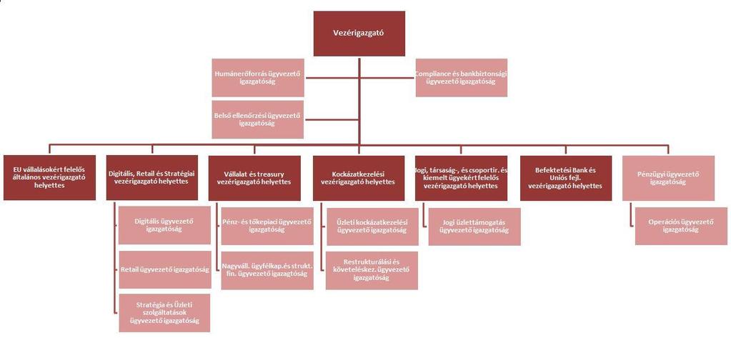 A Magyar Nemzeti Bank (MNB) Pénzügyi Stabilitási Tanácsa 2014. december 18-án döntött az MKB Bankcsoport szanálási eljárásba vonásáról.