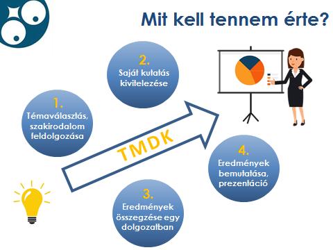 A témaválasztás a sikeres diákköri munka alapja, olyan témát válassz, amellyel szívesen foglalkozol, ami érdekel a szakterületeden, ill.