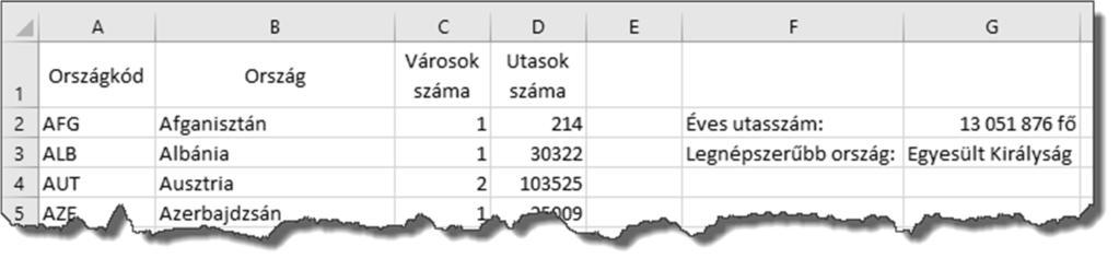 9. Formázza a táblázatot a minta és a leírás alapján! A formázásokat csak a BUD2017 munkalapon kell elvégeznie. a. Az első két sorban végezze el a cellaösszevonásokat a minta szerint!