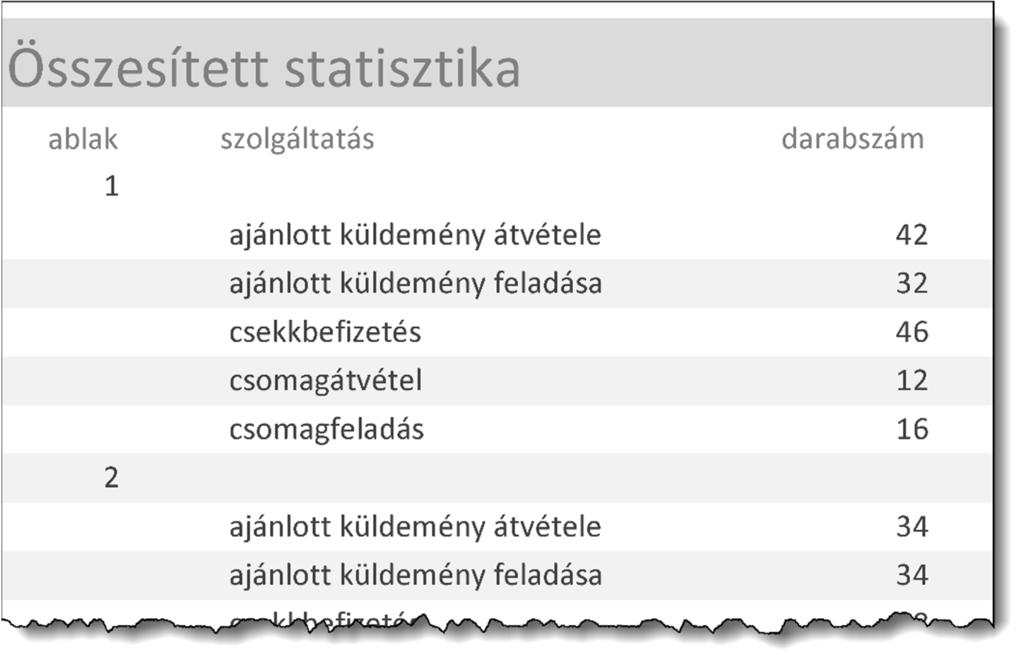 5. Készítsen lekérdezést, amely megadja azon 6-os ablaknál kiszolgált ügyfél érkezési és sorra kerülési időpontját, akinek a legtöbbet kellett várnia, mire sorra került!