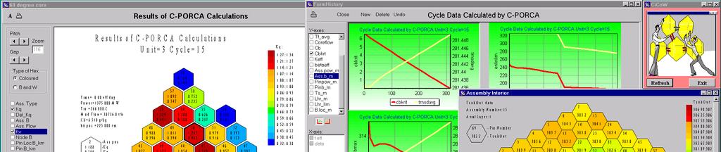 Evaluation of