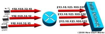 NAPT PÉLDA Táblázat: DRAM (Dynamic RAM) 4MB ~26 000