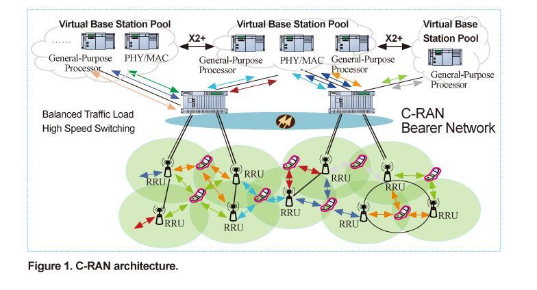 Cloud RAN Innentől: A BBU-k is futhatnak, mint virtuális gépek Igazi megoldás: általános célú processzoron fut a BBU is, mellette esetleg egy más célú virtuális gép, más oprendszer Mindez egy