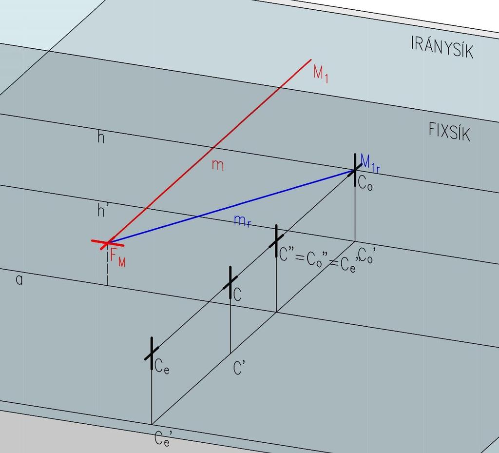 3.2.5. Fixsíkra merőleges egyenes képe Szerkesszük meg egy tetszőleges, fixsíkra merőleges m egyenes relief képét. Az mr képet meg tudjuk szerkeszteni az egyenes két tetszőleges pontja segítségével.