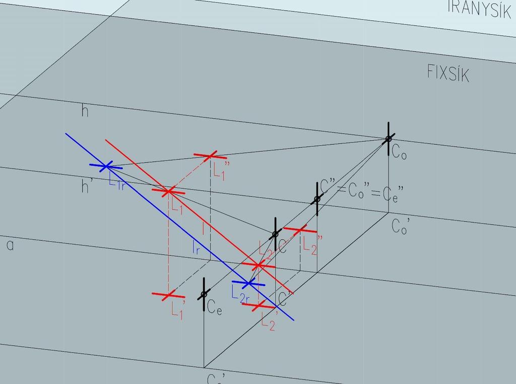 3.2.7. Centrum síkjában fekvő egyenes képe A centrum síkjában fekvő l egyenes lr képe a leképezés után is a centrum síkjában marad, továbbá önmagával párhuzamosan helyezkedik el.
