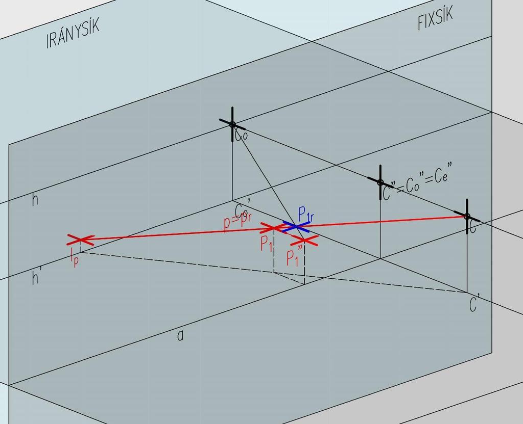 3.2.8. Centrumon áthaladó egyenes képe Egy centrumon áthaladó p egyenesnek a leképezés utáni pr képe önmagával egybeeső egyenes lesz. Az ilyen egyeneseket invariáns egyeneseknek nevezzük.