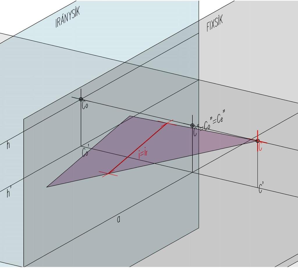 3.3.4. Centrumon áthaladó sík képe A centrumon áthaladó sík képe a leképezés után önmagával lesz azonos, de nem pontonként fix (úgynevezett invariáns sík).