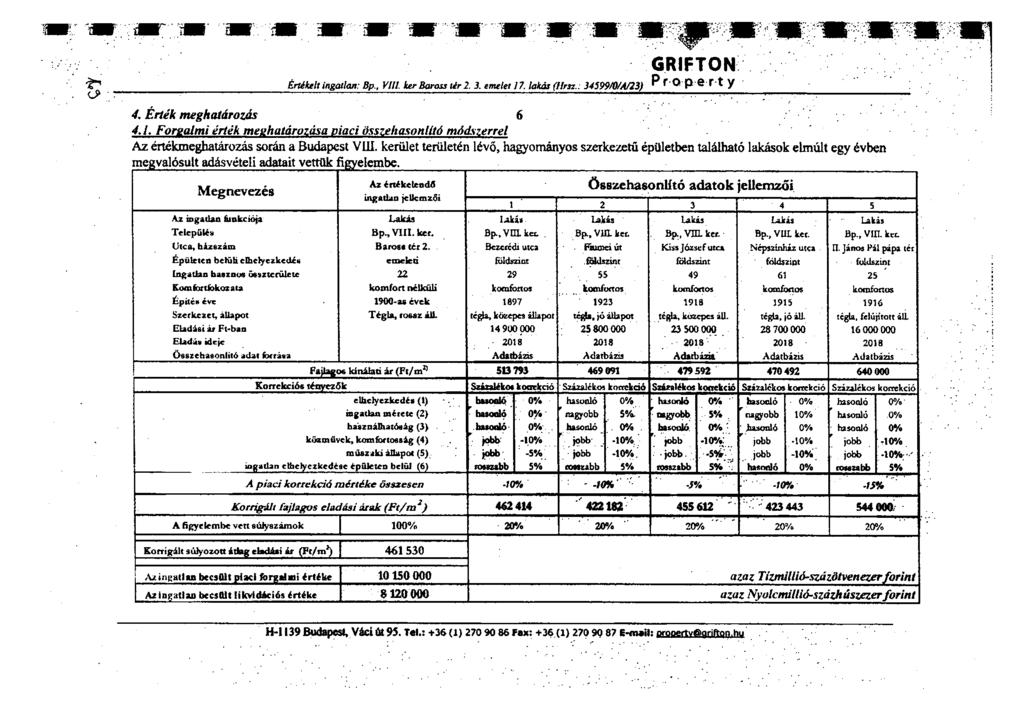 St lit Air as Ns III It al IS le IS it It IS Ili GRIFTON Értékelt Ingatlan: Bp., VIII. ker &arms Lis 2. 3. emelet 17