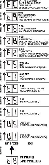 21. oldal 1-es motor m ködési ideje másodpercekben. Az értéke 0-99 másodperc lehet. Az értékét változtatni a C és a D gombokkal lehet. 2-es motor m ködési ideje másodpercekben.