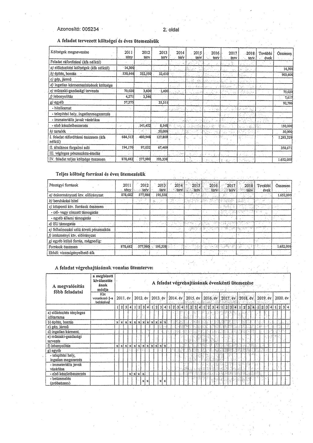 Azonos!tó: 005234 2: oda A feadat tervezett kötségei és éves ütemezésik Kötségek megnevezése 2011 2012 2013 2QI4 201$ 2016 2017 20!