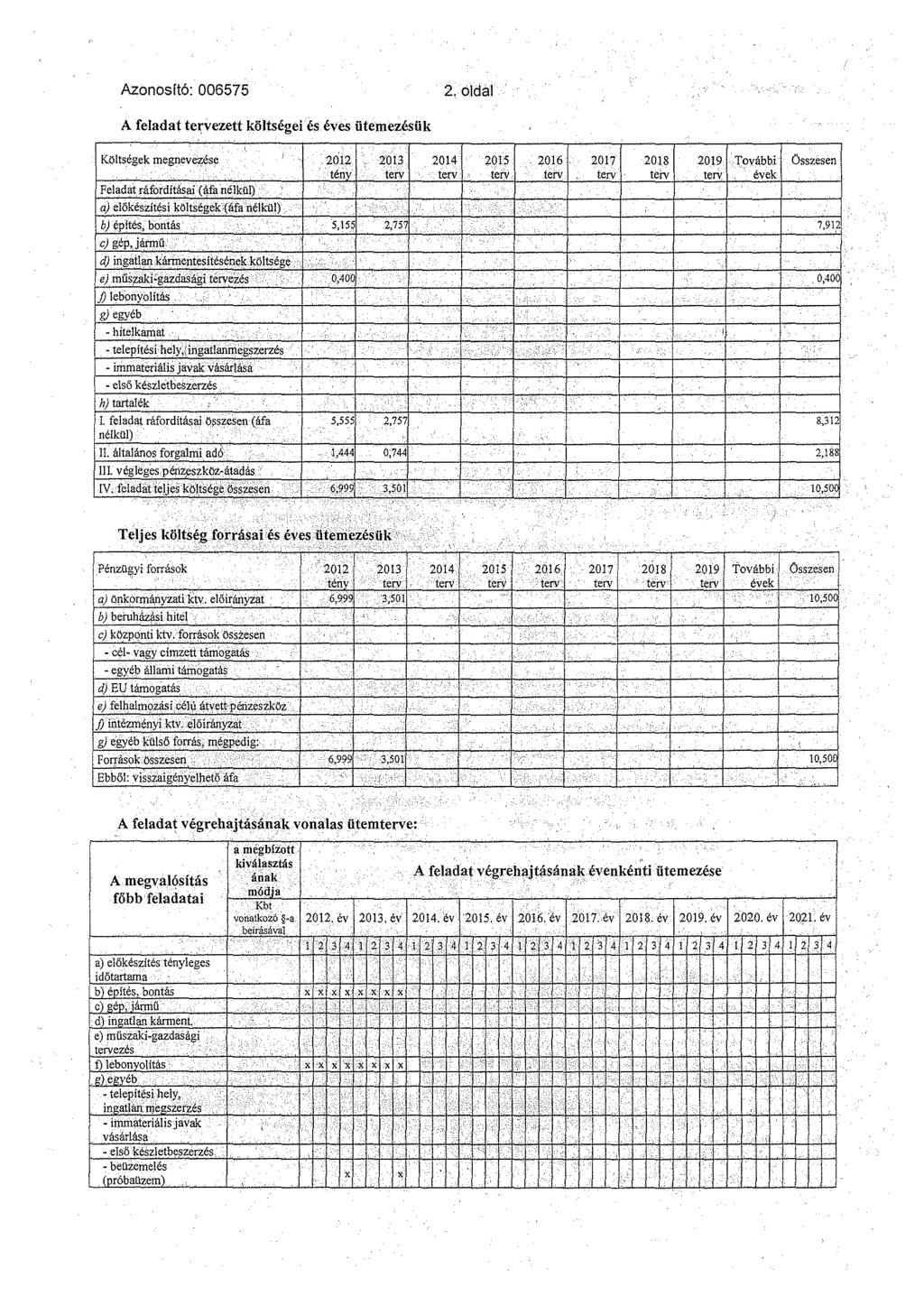 Azonosftó: 006575 2, oda A feadat te~vezett kötségei és éves ütemezésuk Köts~gek megneve~ése 2012 2013 2014 2015 2016 2017 2018 2019 További Összesen tény terv terv teiv terv terv terv terv évek