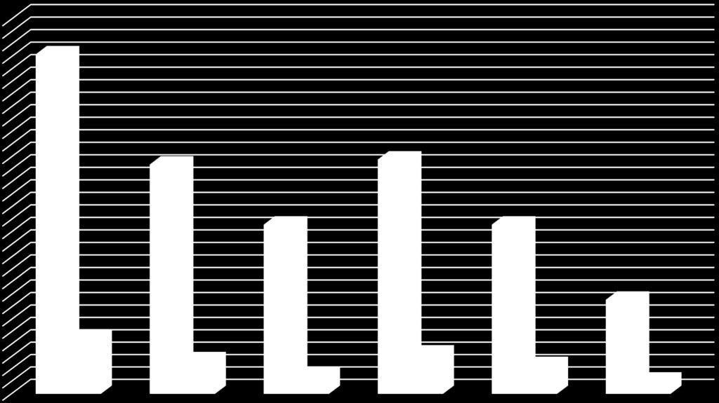 Földigiliszták átlag egyedszáma (db) és biomassza tömege (g) 1 m 2 -re vetítve 600 500 400 300 200 100 0 H1