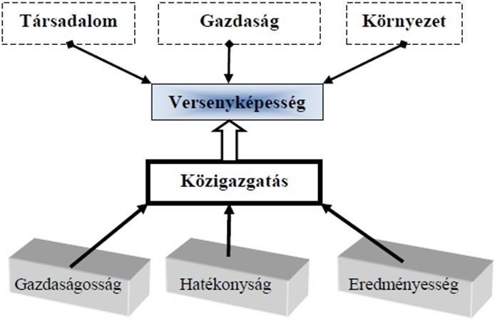 Versenyképességi tényezők