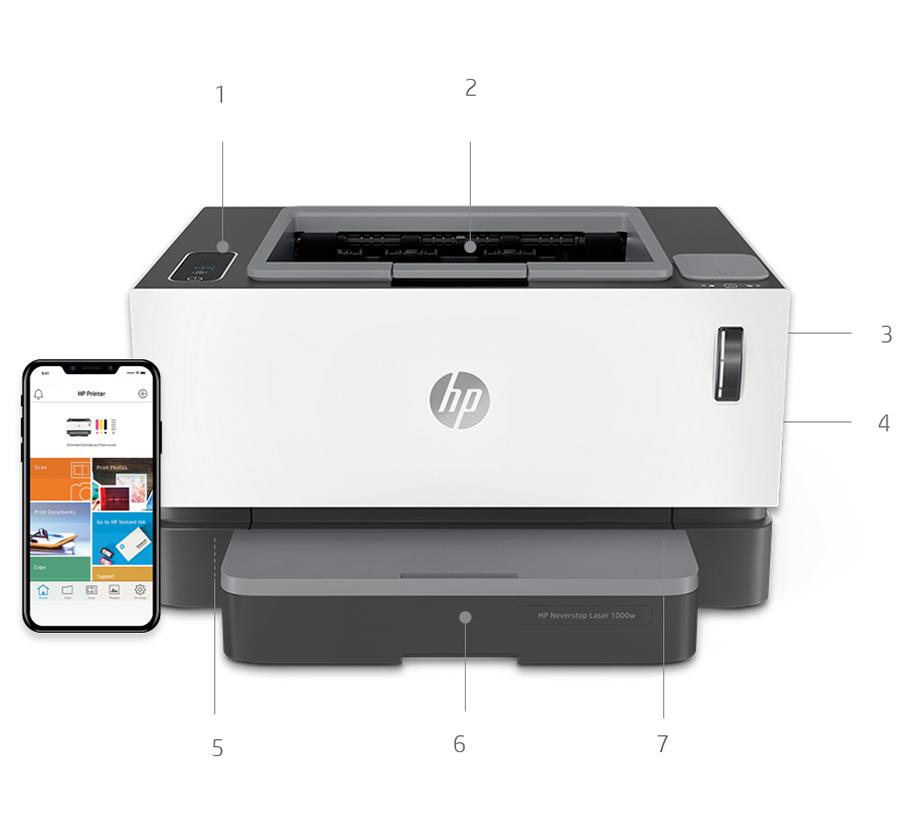 Terméknézetek Az ábrán a HP Neverstop Laser MFP 1000w nyomtató látható 1. 3 LED-es kijelző 2. 100 lapos gyűjtőrekesz 3. Nagysebességű USB 2.0 port 4. 20 oldal/perc 5.