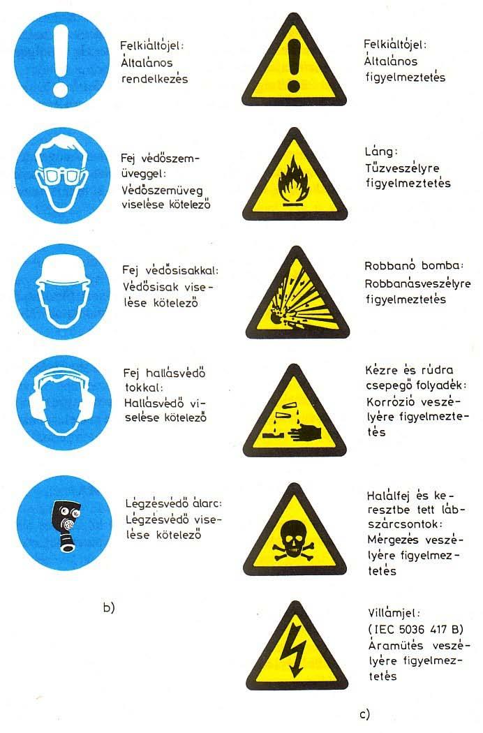 2. szervezési részlet Feladat megoldása, értékelése Feladat megoldása: 2.1.