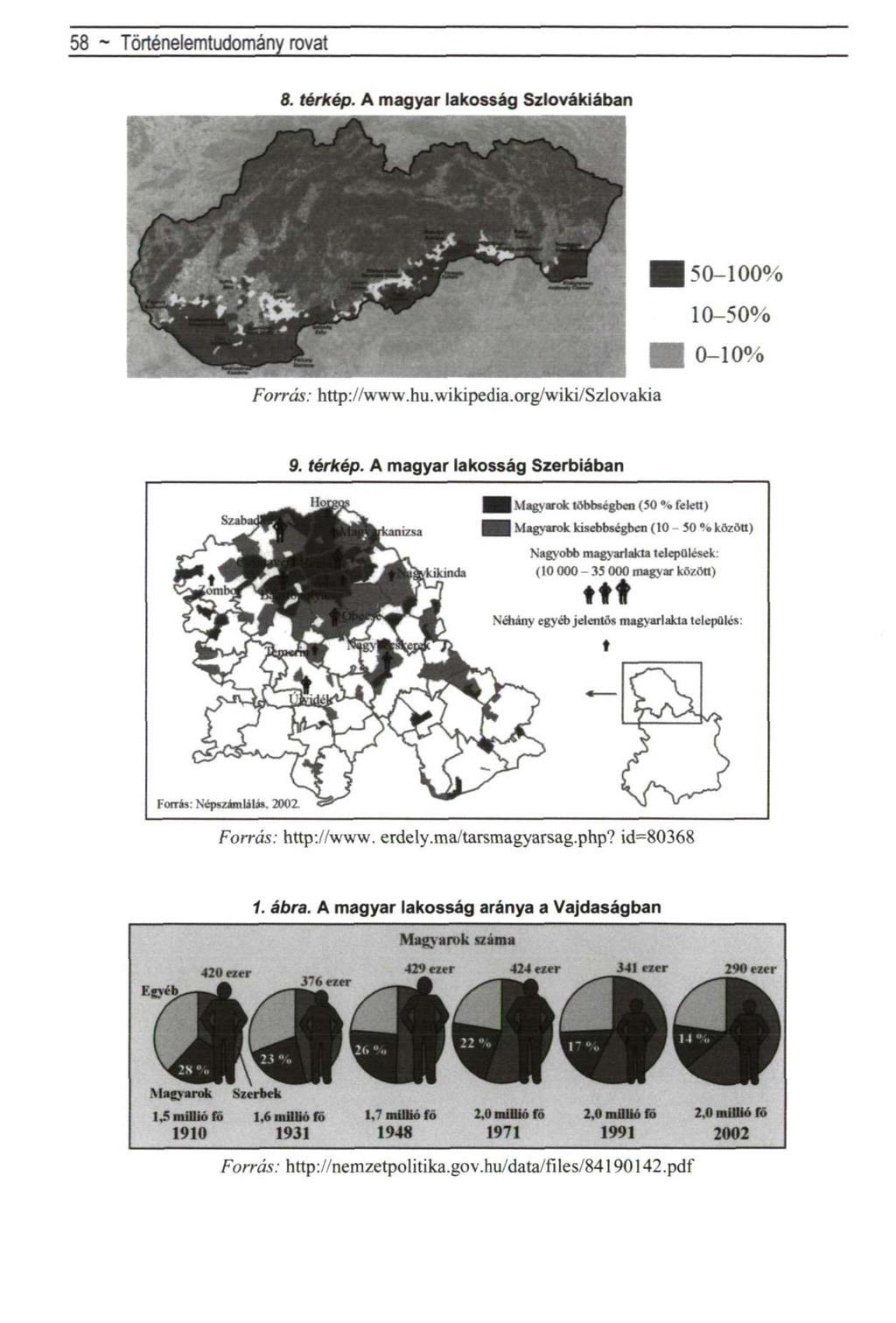 58 ~ Történelemtudomány rovat 8. térkép. A magyar lakosság Szlovákiában 50-100% 10-50% 9 1 0-10% Forrás: http://www.hu.wikipedia.org/wiki/szlovakia 9. térkép. A magyar lakosság Szerbiában Forrás: http://www.