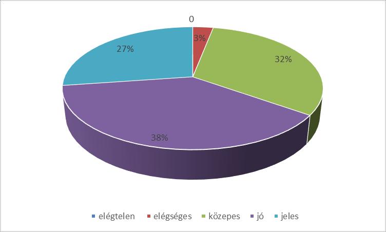 agresszió, ordítozás, agresszív magatartás az iskola dolgozóival, dohányzás, vagy esetleg alkoholfogyasztás, drogfogyasztás, függőség (számítógépes játék, játékgép), lopás. II.4.