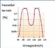 0,5 kg) 2 x 10 10 kj energiát termel, ami megfelel 800