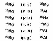 ( 3 t, 2n), (d, n) ( 3 He, d) (α, t) Original Nuclide Scattering, elastic & inelastic (γ, p) ( 3 t, α) ( 3 He, γ) (α, n), (t, β) (α, γ) (d, γ) (