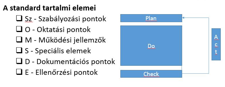 tevékenység A klinikai audit a szakmai tevékenységet