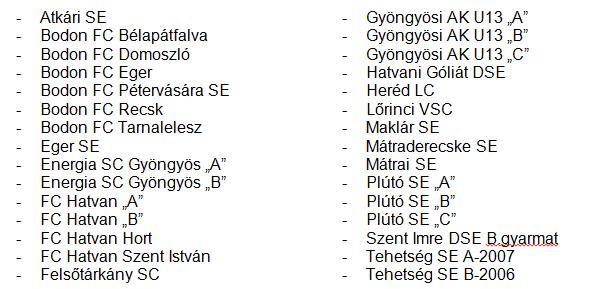 nevezését fogadja el a 2018/2019. évi Heves megyei futsal Fiú U11 bajnokságba /LVSZ. 17..(1) d./: 243/2018-2019.