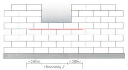 A falazás menete A munkát a sarkokon illetve az ajtónyílásoktól indulva kezdjük meg. Tartsuk be a minimális 12,5 cm-es elemkötést. A javasolt fugaméret hagyományos falazóhabarcs esetén 8-10 mm.