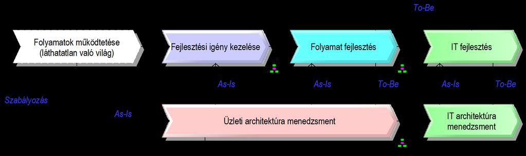 Üzleti