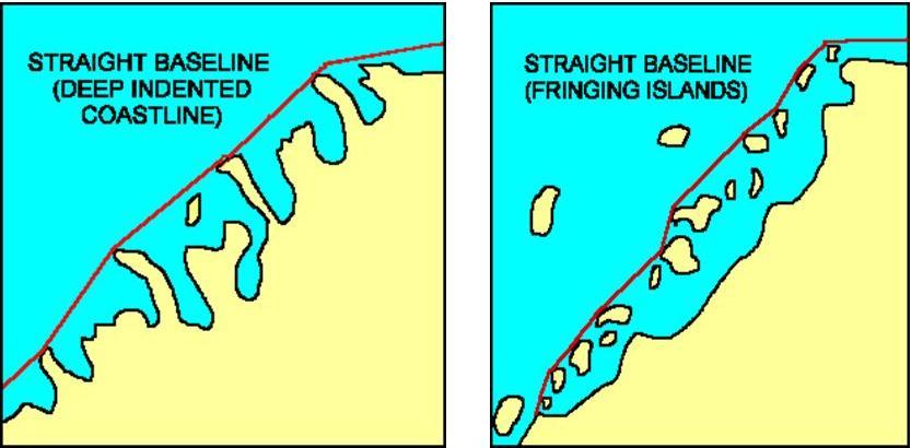 Tengeri államterület Parti tenger - az alapvonaltól a tenger felé eső 12 tengeri mérföldnyi sáv - az alapvonal megállapítására eltérő szabályok léteznek a partvonal rajzolatának megfelelően (lapos