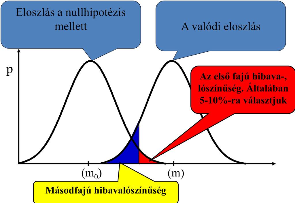 Általános