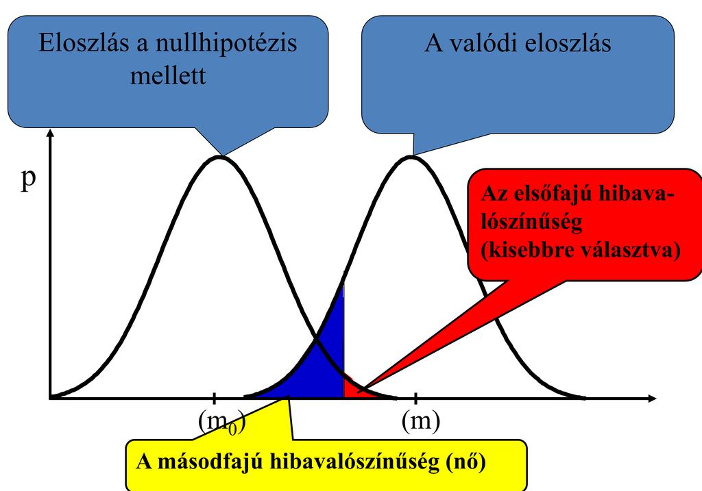 Általános