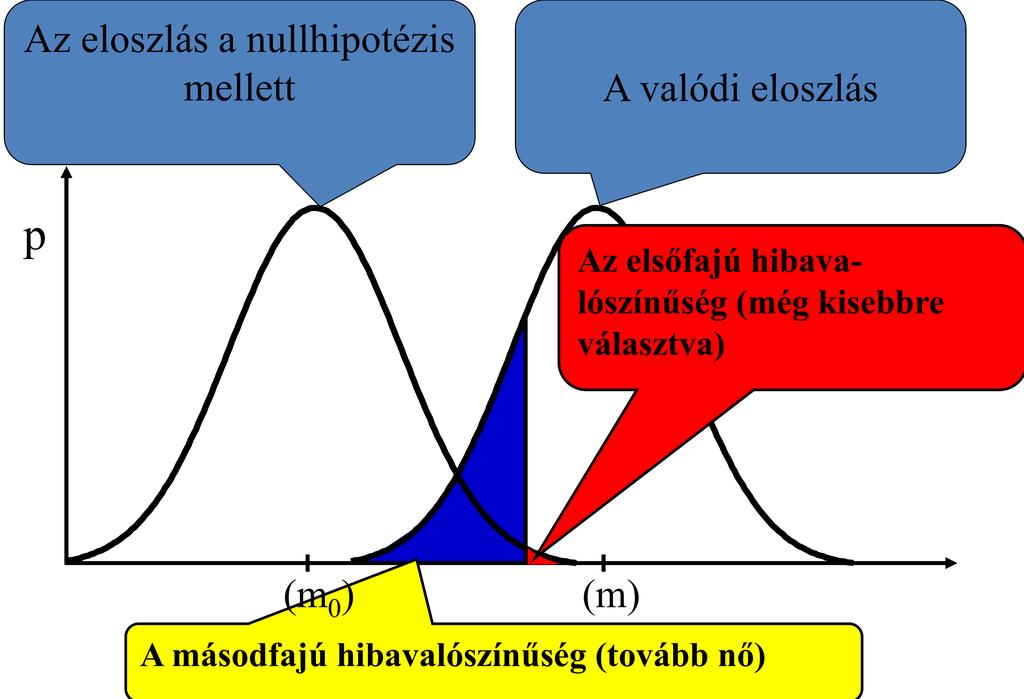 Általános