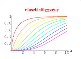 eloszlás- és