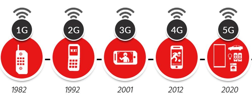 5G menetrend Ezen a ponton álljunk meg, nézzük meg mire