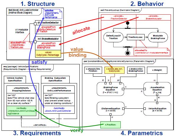 Relációk diagramok