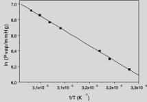 ozitív. Itegráluk és, illetve és között, H d (Δ H-t és Δ V-t álladóak tekitjük): d l V Egyszerűsítéssel és átredezéssel: Ez a fázisdiagram egyeeséek az egyelete. H( ) V 37 VII.