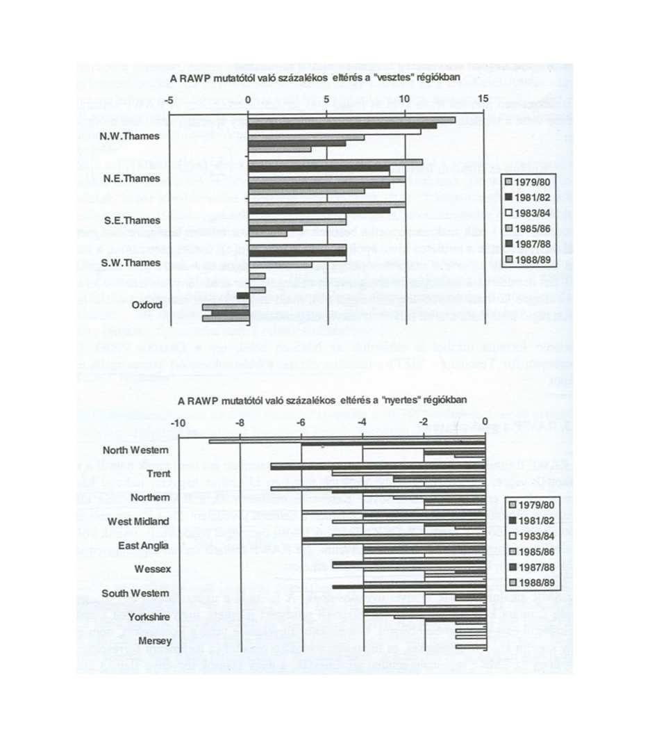 Resource Allocation Working Party(National Health Service, 1975) Szükségletekhez igazított forráselosztás