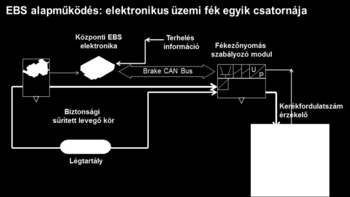 Minden termék előállítására lehet alkalmazni a Folyamat FMEA-t. A két elemzés a gyakorlatban úgy függ össze, hogy a Termék FMEA hibakövetkezményeit összhangba kell hozni a Folyamat FMEA hibaképeivel.